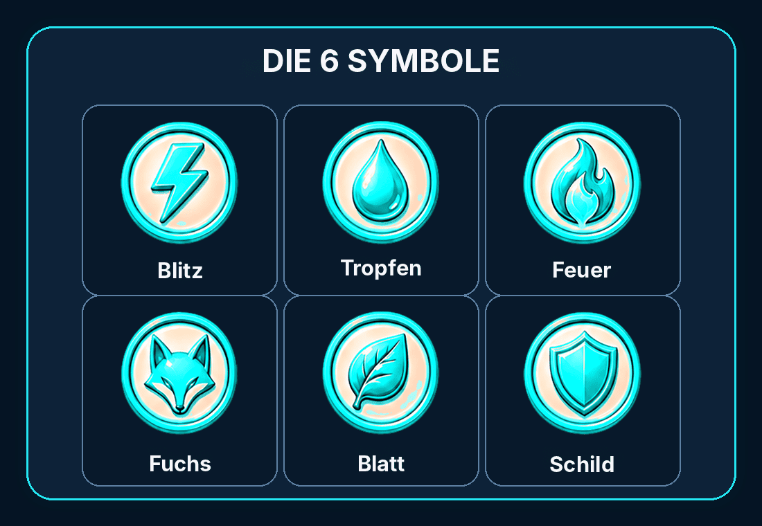 Die 6 Symbole