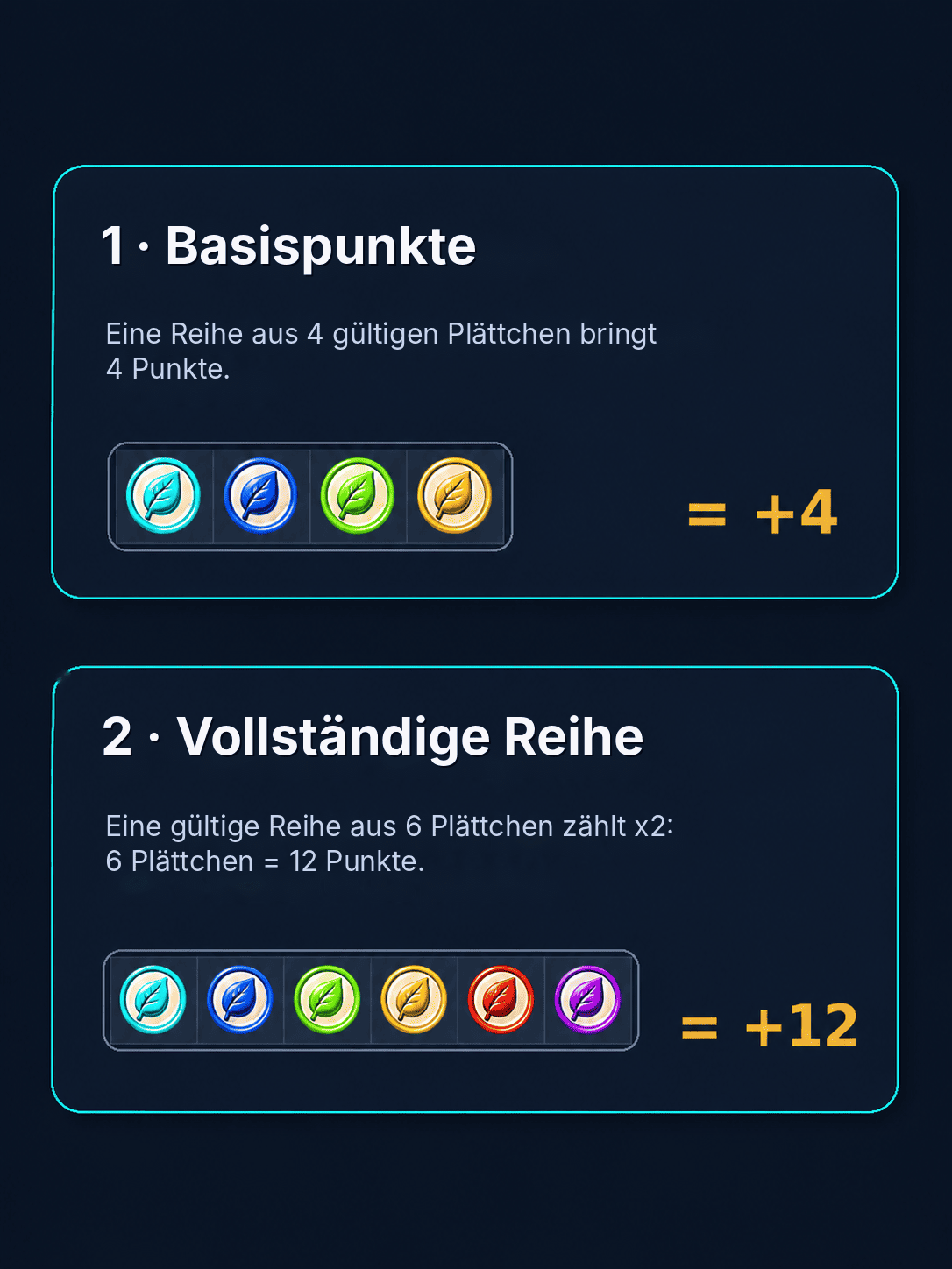 Basispunkte und vollständige Linie