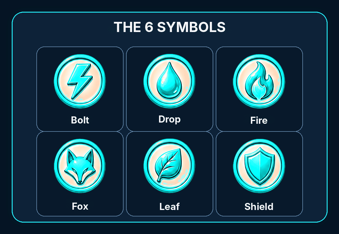 The 6 symbols