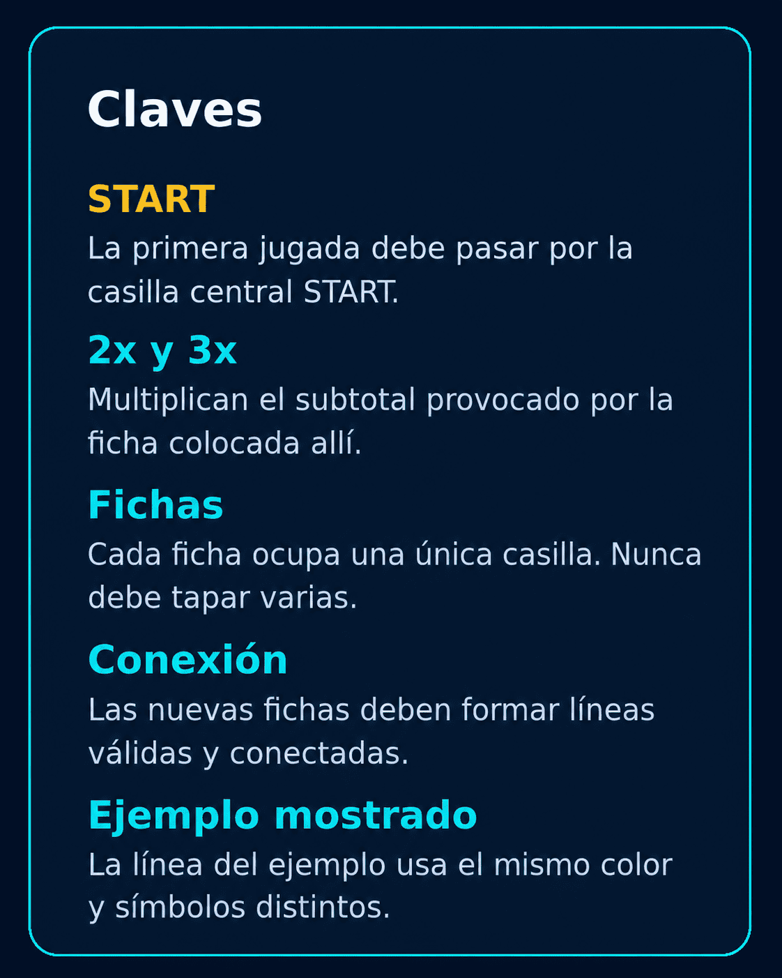Resumen de la partida