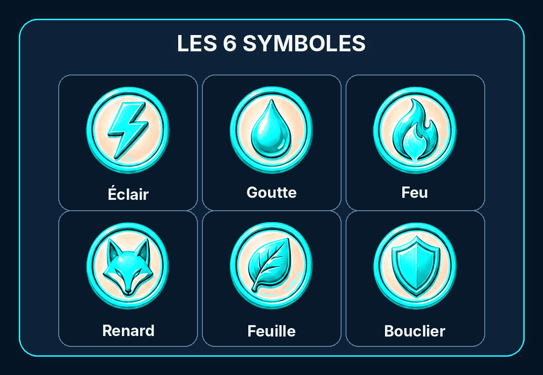Les 6 symboles