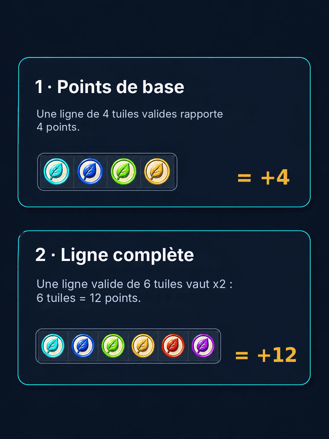 Points de base et ligne complète