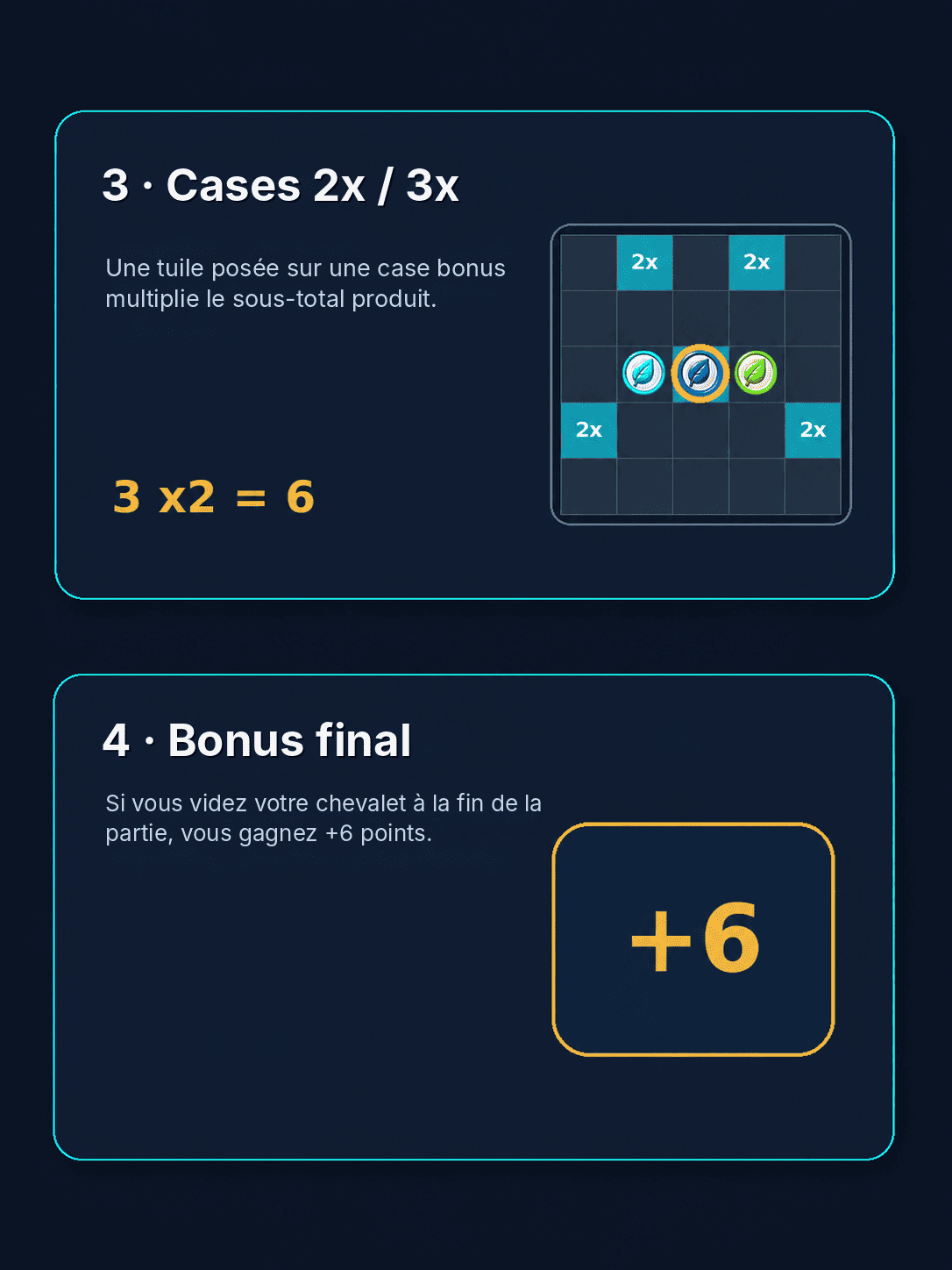 Cases spéciales et bonus final