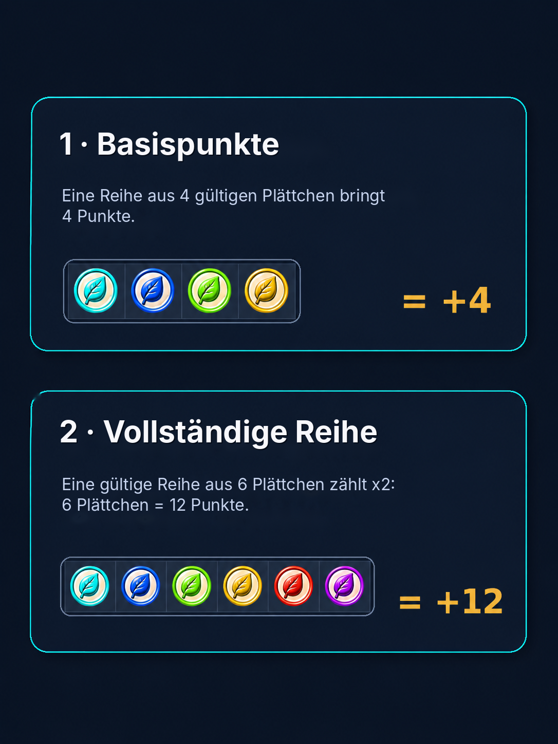 Basispunkte und vollständige Linie