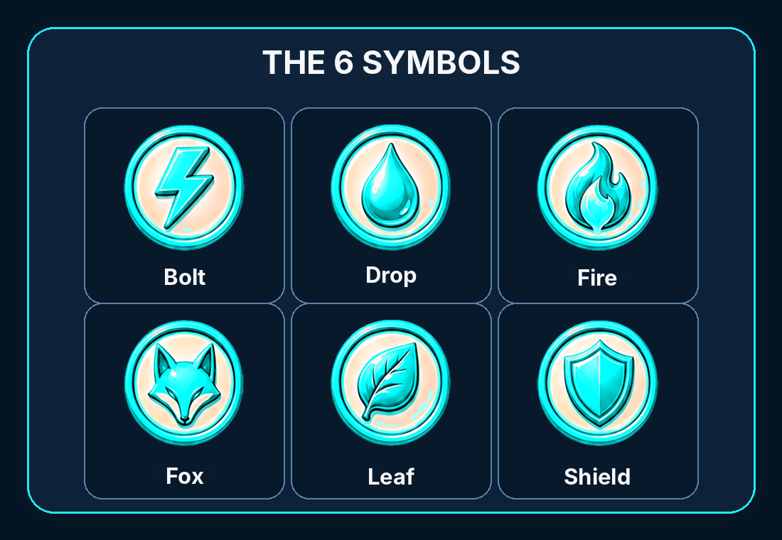The 6 symbols