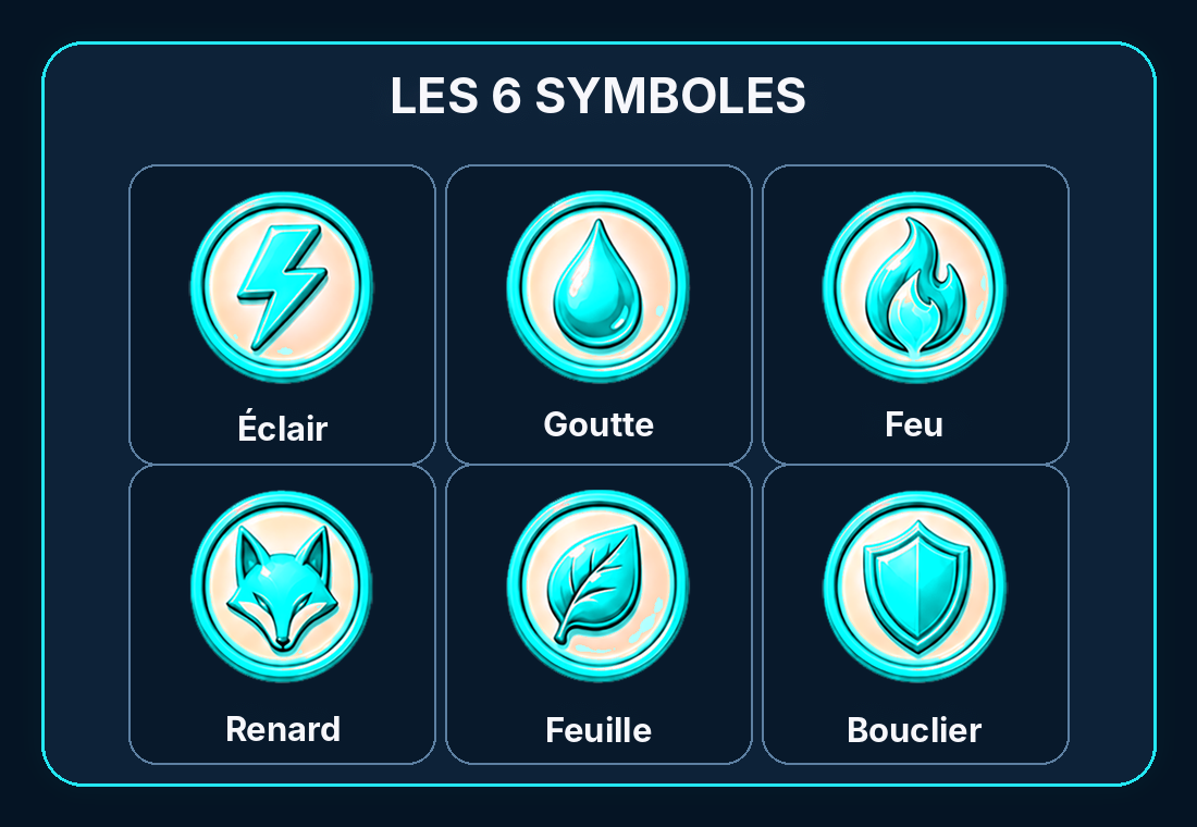 Les 6 symboles